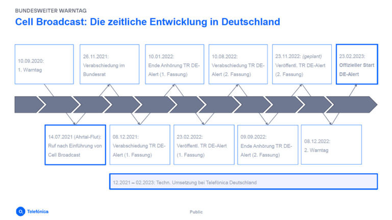 Bundesweiter Warntag: Testlauf Für Das Cell Broadcast System